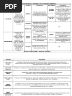 Tipos de Cooperación Internacional