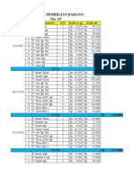 Laporan Pembelian Barang Dec-19: Tanggal NO Nama Barang QTY Harga at Jumlah