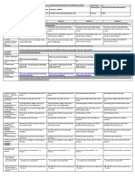 Grades 1 To 12 Daily Lesson Log School Franklin Delano Roosevelt Memorial School Grade Level Teacher Roman L. Espera Learning Area