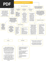 Mapa Conceptual Prótesis Por Sobredentadura