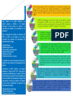 Infografía Niveles Socioeconómicos Amai