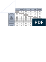 Matriz de Distancias