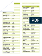 Lista de Equivalentes