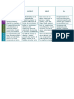 Cuadro Comparativo Entre Scrum - Kanban - Lean - DA