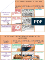 Modificaciones de Guias Aha para RCP en Adultos