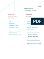 Chart 01: Assets Liabilities and Equity