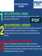 Niveles de Proteccion Maritima PDF