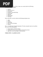 COVERAGE For USMLE