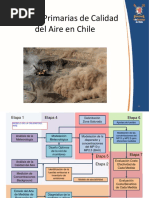 Normas de Emisión de La Calidad Del Aire