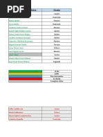 Base de Datos Crescendo, Colegio ERVID 