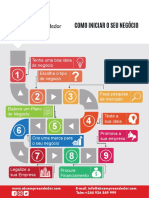 Como Iniciar o Seu Negocio PDF