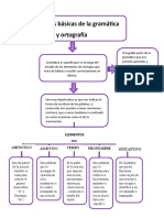 Nociones Básicas de La Gramática