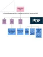 Mapa Conceptual Investigación Psicológica