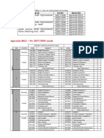 Appendix BKC1 - For 2007/2008 Intake