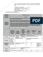 Matriz Actividad Estilo de Vestir