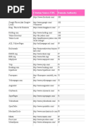 Citation Source Name Citation Source URL Domain Authority