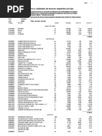 Precios y Cantidades de Recursos Requeridos Por Tipo