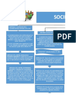 Mapa Conceptual