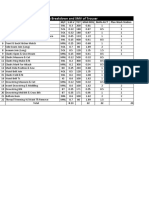 Operation Breakdown and SMV of Trouser: NO Operation M/C S.M.V TGT Man Req Man Alct Plan Work Station