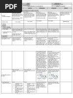 GRADES 1 To 12 Daily Lesson Log: Explain How The Earth's Rotation Affects The Wind System