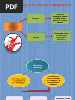 Evaluación Criterios e Interpretativa