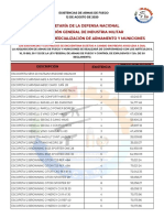 Existencias de Armas y Cartuchos SEDENA Agosto 2020