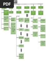 Mapa Conceptual Ley 1015 Del Año 2006