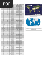 País Coordenadas Geográficas (Y, X) Coordenadas UTM Banda X Banda Y Huso Casos Confirmados