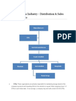 Indian Pharma Industry