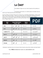 Chord Formula Chart