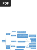 Mapa Conceptual Sistemas Economicos