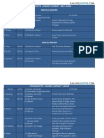 Battles Chart PDF