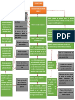 Tarea 1 Mapa Conceptual Ley 1755 Derecho de Peticion