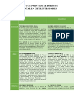 Cuadro Comparativo Derecho Ambiental