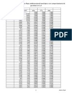 Magnitudes de Remanso en Flujo Unidimensional Isentrópico Con Comportamiento de Gas Ideal y K 1,4