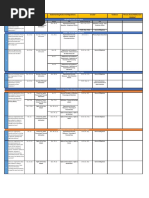 Privacy Accountability Matrix