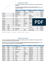 Vehicle Hot Sheet: Case # Lic # Year Make/Model Color(s) Style State Date