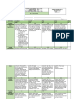 Travel Brochure Rubric