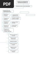 Mapa Conceptual Gloria