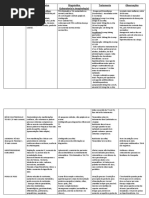 Tabela Caso 6 - Hipertireoidismo