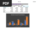 Student Council Fundraiser