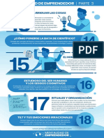 Infografía Mentalidad de Emprendedor - Parte 3 PDF