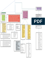 3.3.4. Mapa Conceptual, .