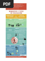 Momentos y Tipos de Evaluación