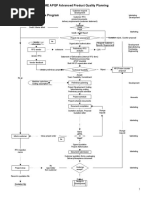 APQP Flow Chart Sample 2 Rev A