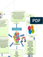 Mapa Mental Planeacion Pedagogica