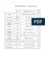 اڙئيرظن لدبت رئيروف Fourier Transform Theorems: f bY f aX t by t ax