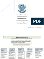 Mapa Conceptual Manejo de Conflictos