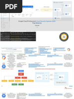 Google Cloud Security Engineer Exam Prep Sheet