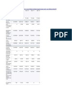 Dabul Income Statement Source